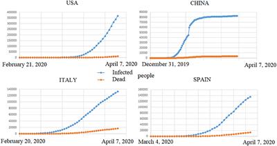 Entropy-Based Pandemics Forecasting